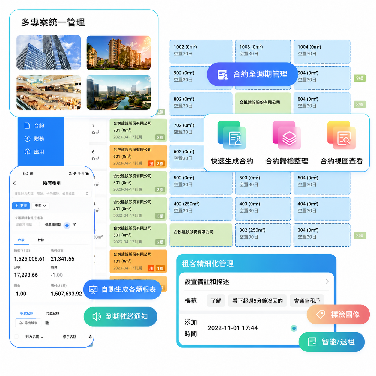 多專案統一管理 多業態適用