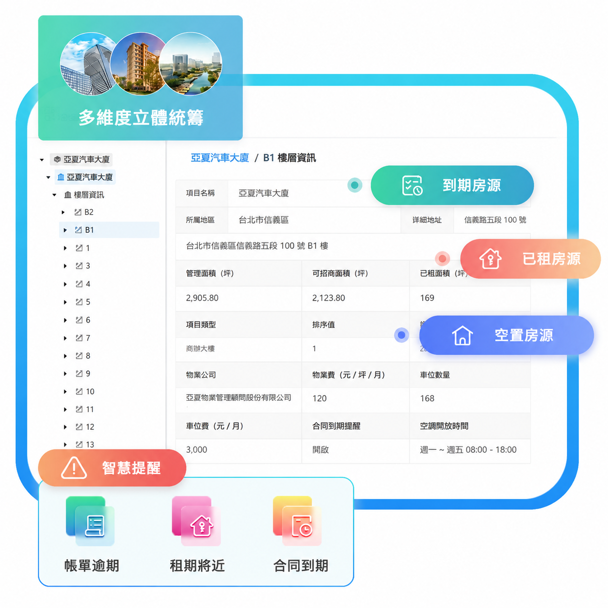 數位化租賃管理