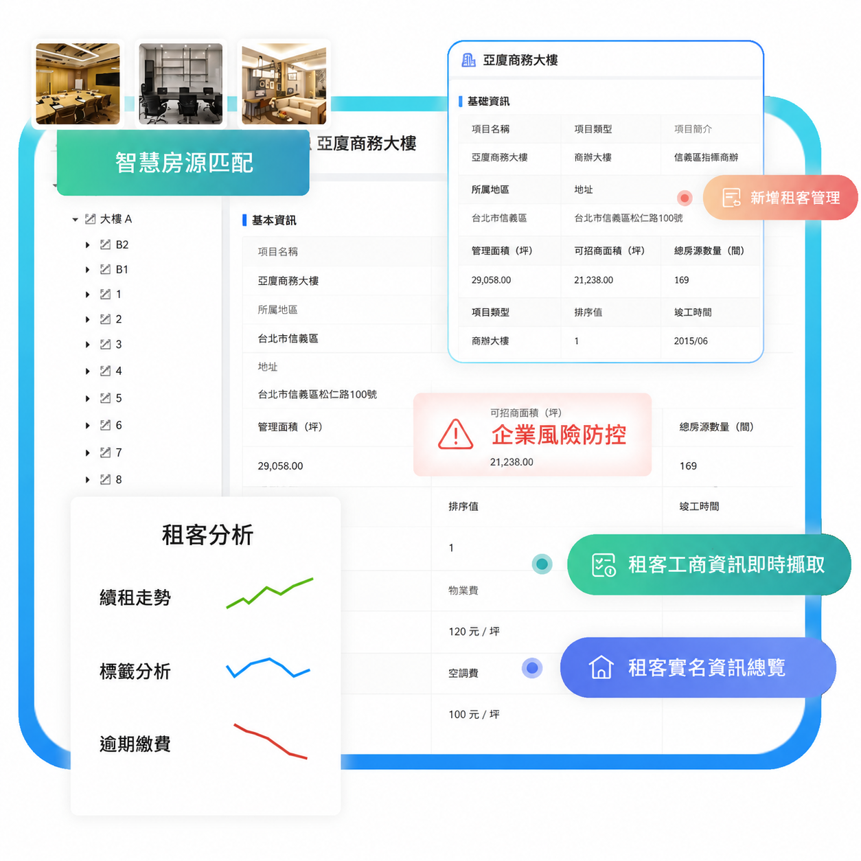 租戶管理精細化