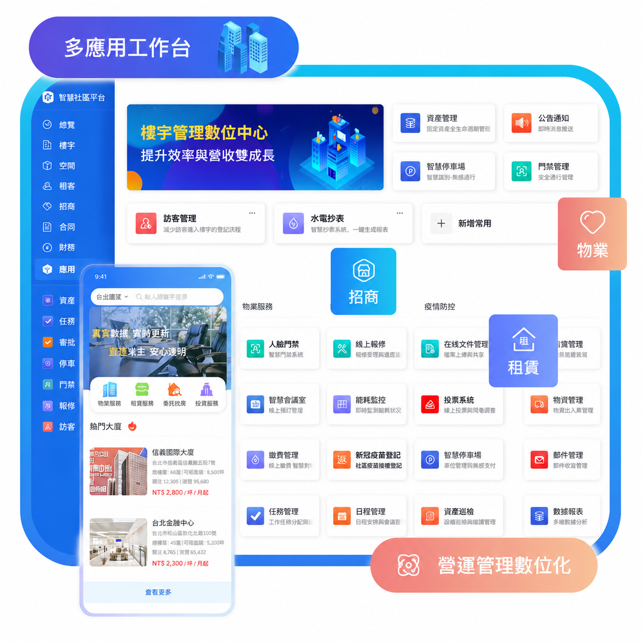 廠區與園區租賃資產管理