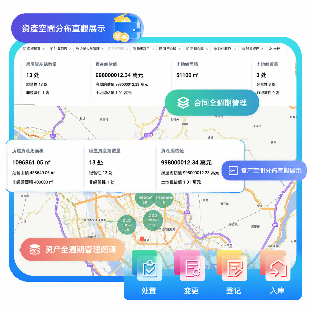 資產全生命週期數位化管理