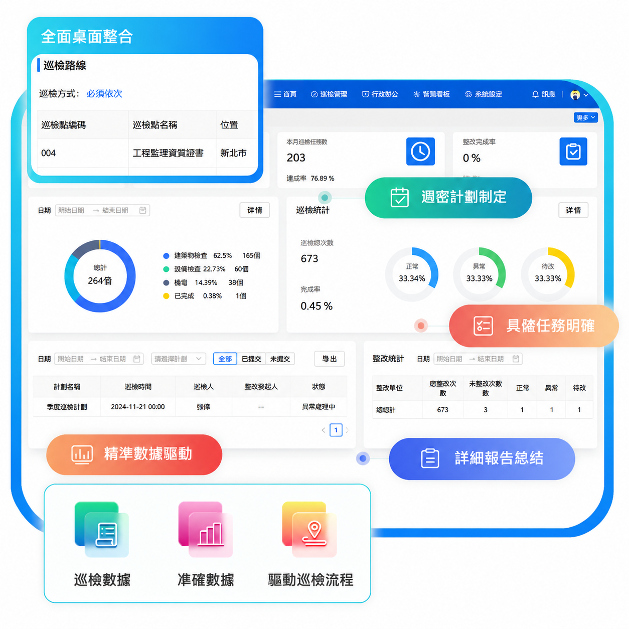 資產巡檢數位化管理