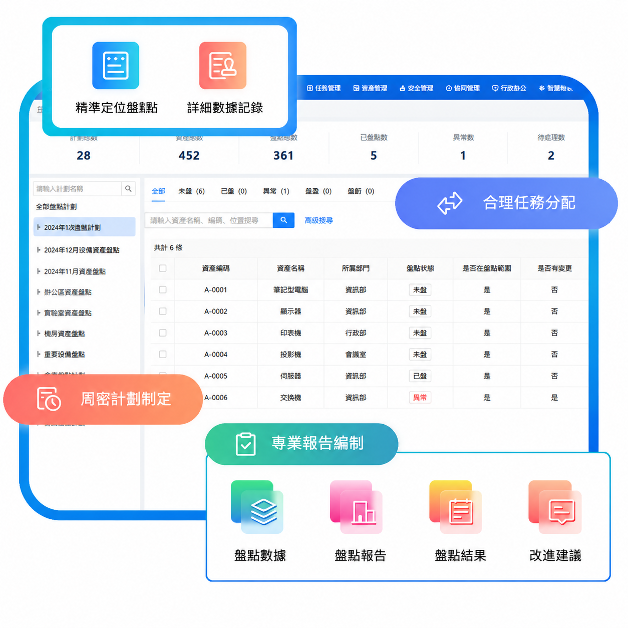 資產盤點資料化管理