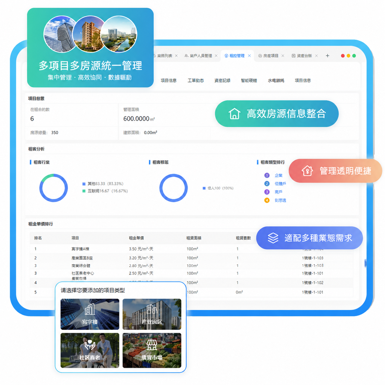 經營管理數位化革新